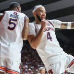 Auburn still No. 1 in Top 25 for 6th straight week