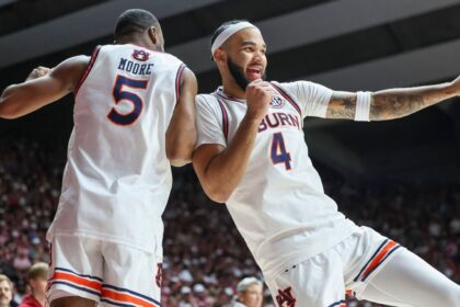 Auburn still No. 1 in Top 25 for 6th straight week