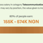 Telecom Salaries in Africa: A Comprehensive Guide for 2025
