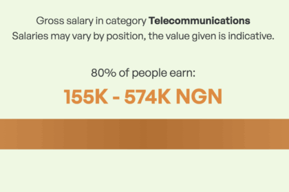 Telecom Salaries in Africa: A Comprehensive Guide for 2025