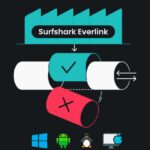 Surfshark Everlink: Η Νέα Καινοτόμος Τεχνολογία VPN & Δωρεάν Δοκιμή Surfshark