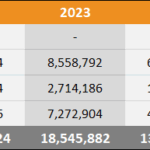 2025 Worldwide Sales Comparison Charts Through June