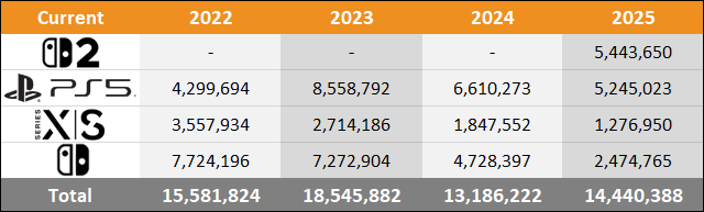 2025 Worldwide Sales Comparison Charts Through June